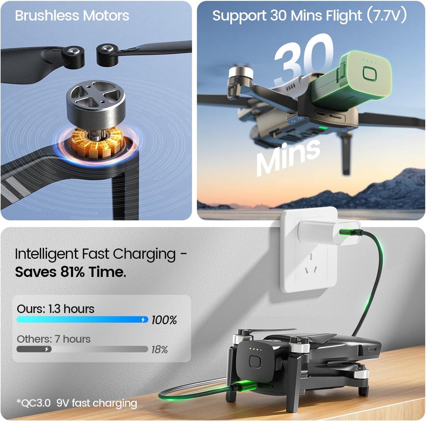 HS900 Holy Stone GPS 3 AXIS GIMBAL